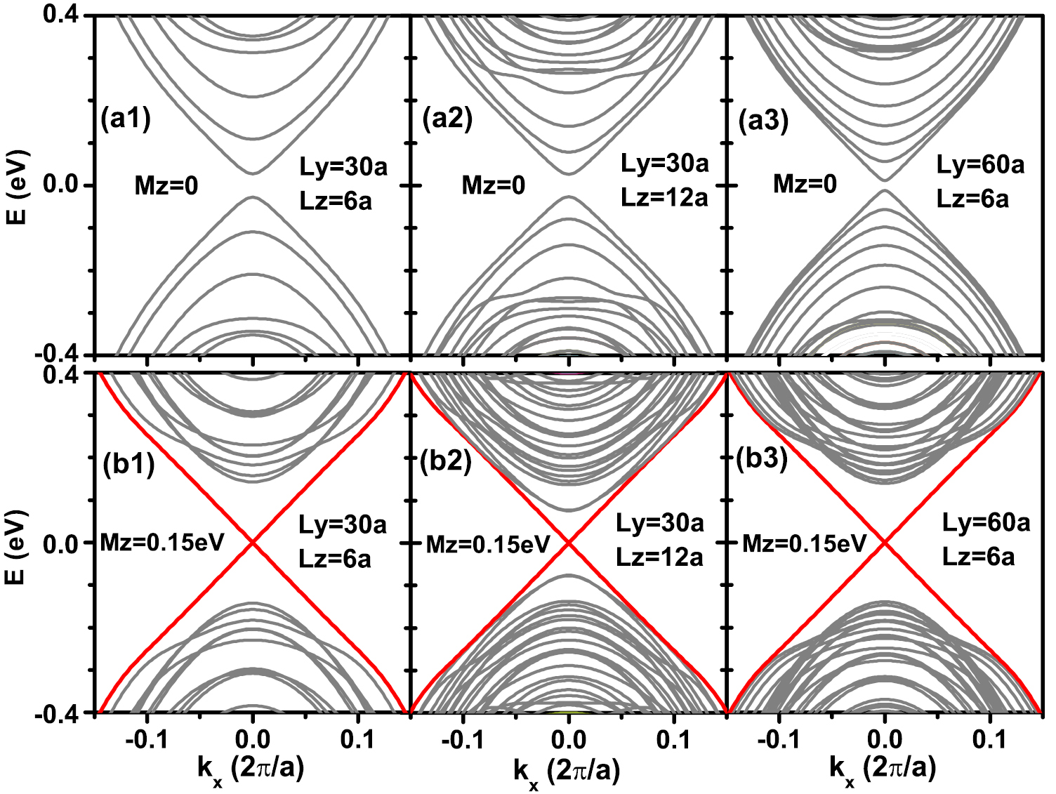 Geometric effect on quantum anomalous Hall states in magnetic ...