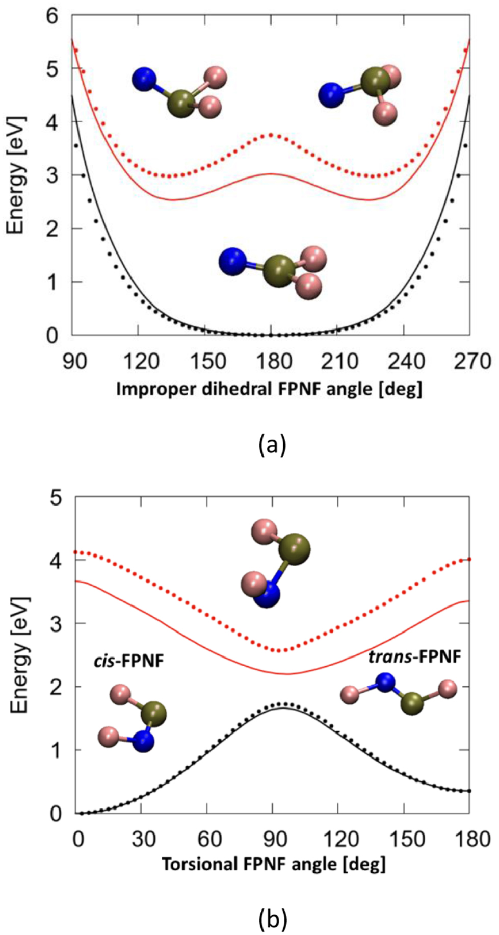Non-adiabatic molecular dynamics with ΔSCF excited states - IOPscience