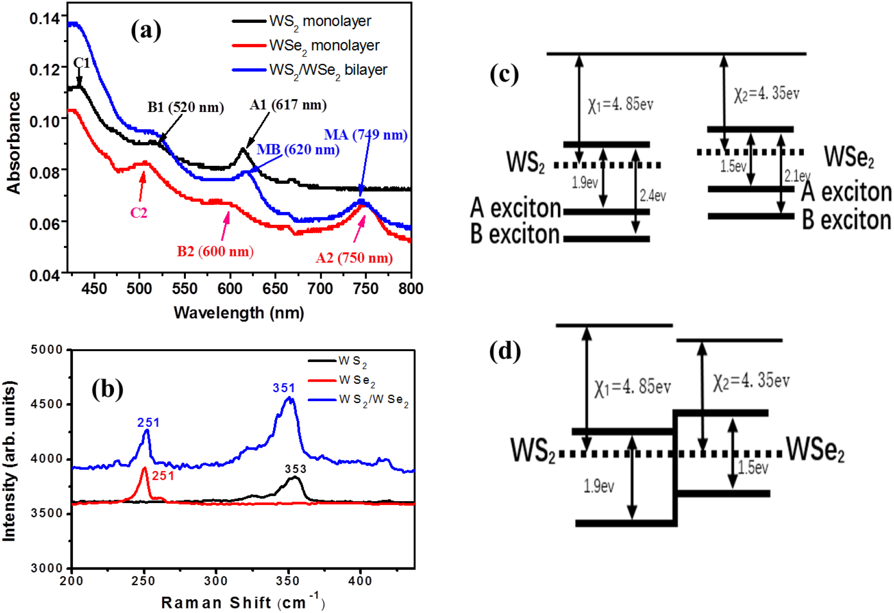 Ultrafast formation and dynamics of interlayer exciton in a large-area ...