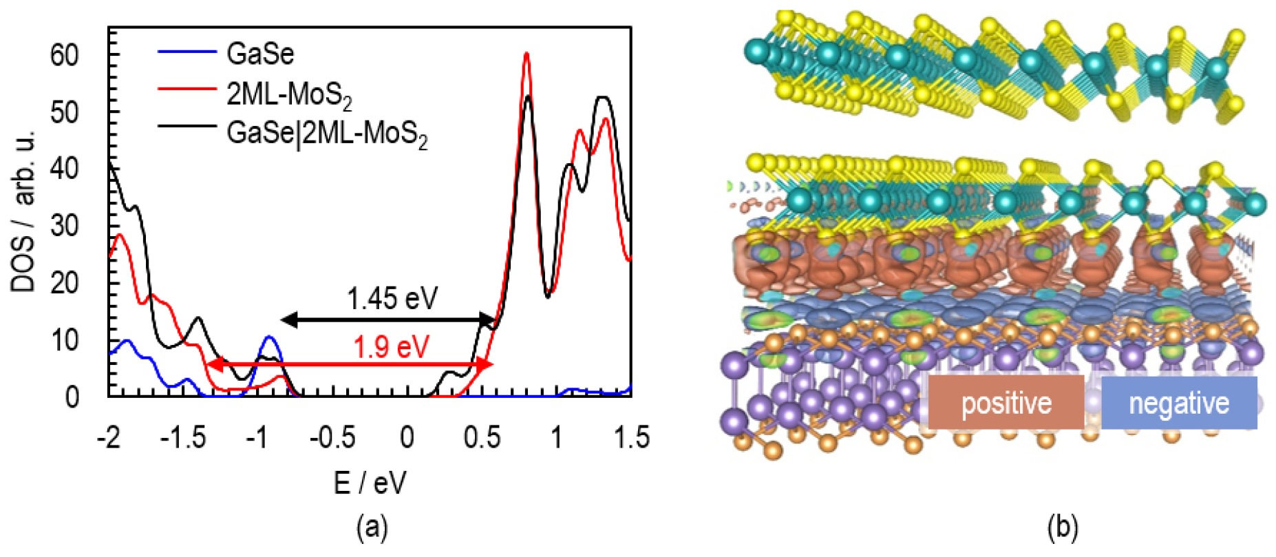 Probing interlayer excitons in a vertical van der Waals p-n junction ...