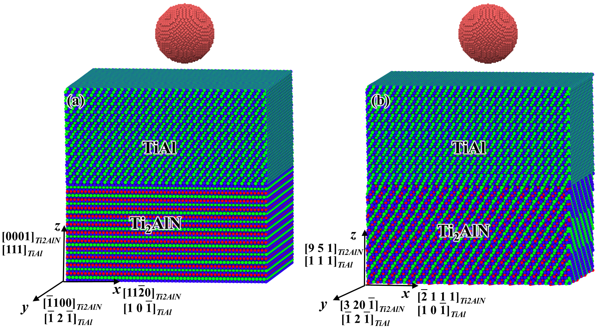 The effect of interface atomic structure on the deformation mechanisms ...