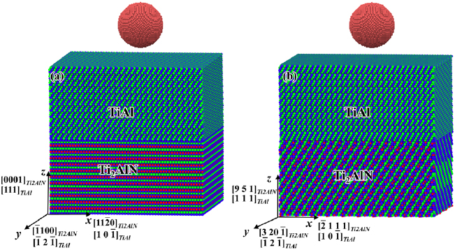 The effect of interface atomic structure on the deformation mechanisms ...