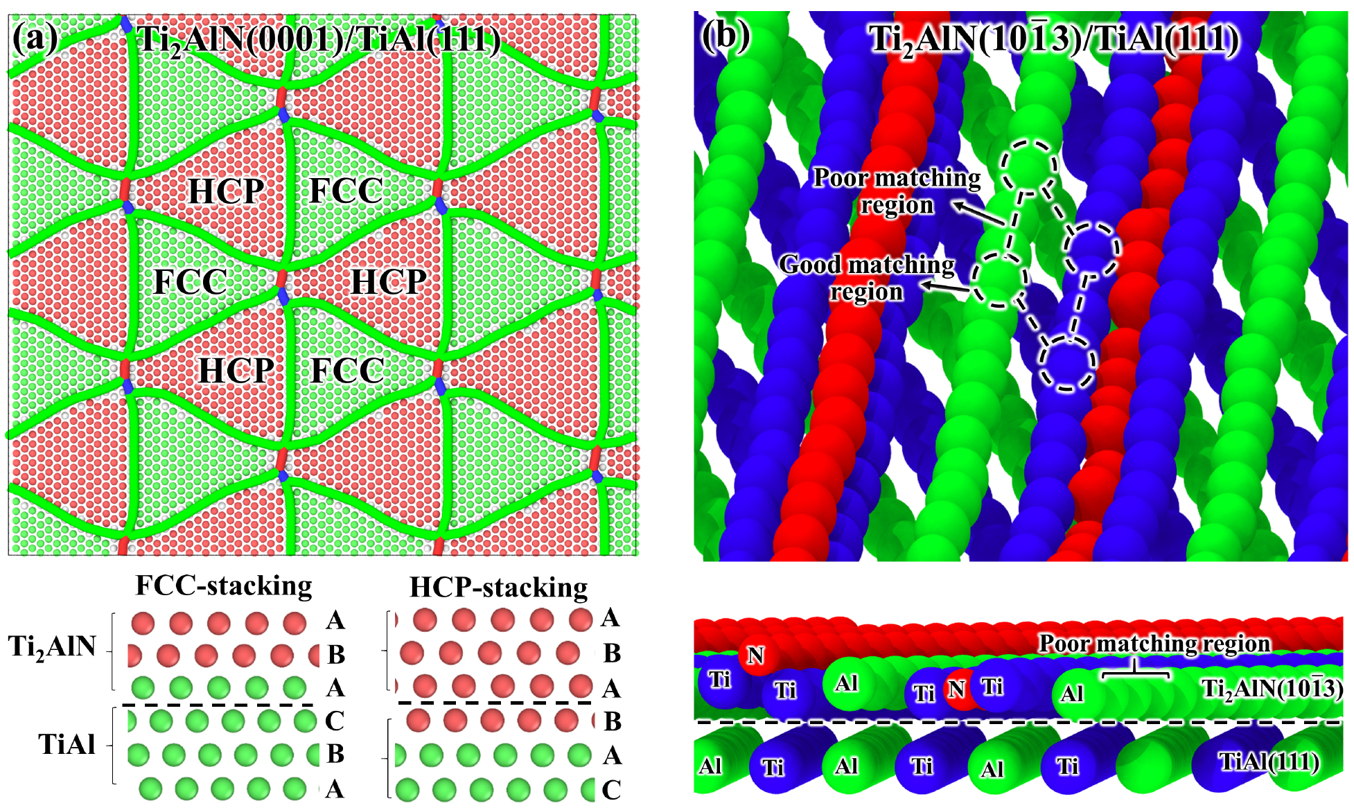 The effect of interface atomic structure on the deformation mechanisms ...