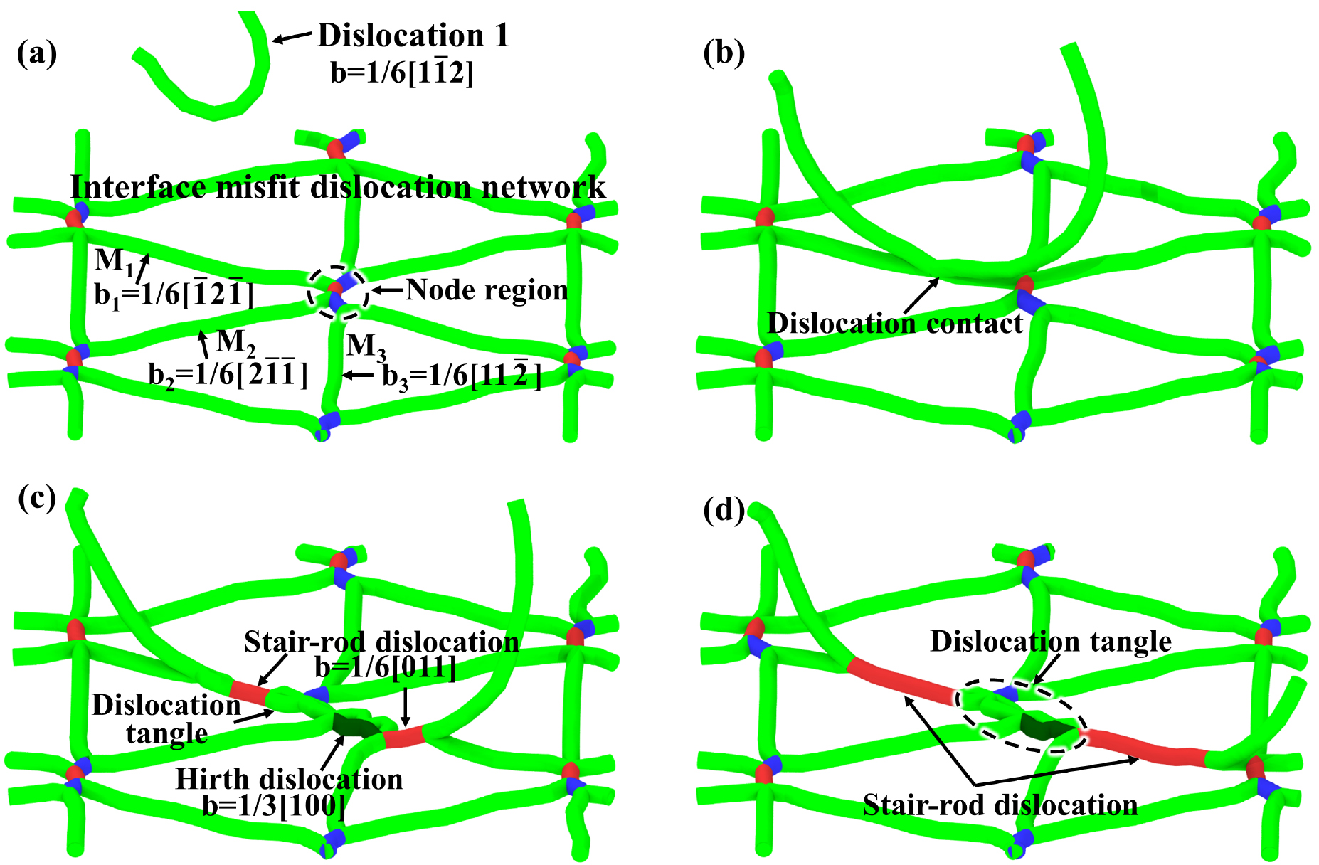 The effect of interface atomic structure on the deformation mechanisms ...