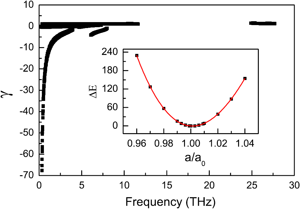 Born effective charge removed anomalous temperature dependence of ...