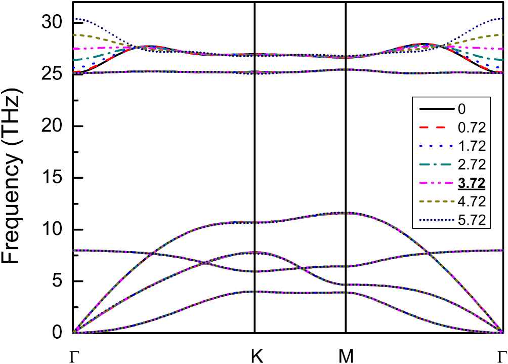 Born effective charge removed anomalous temperature dependence of ...
