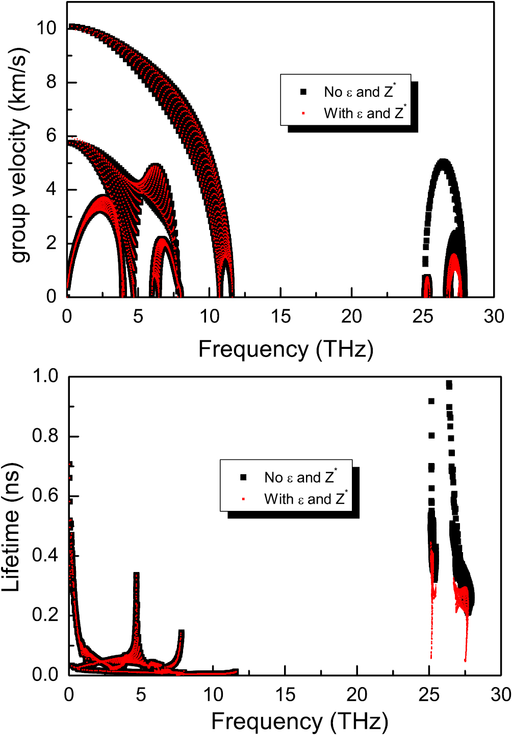 Born effective charge removed anomalous temperature dependence of ...