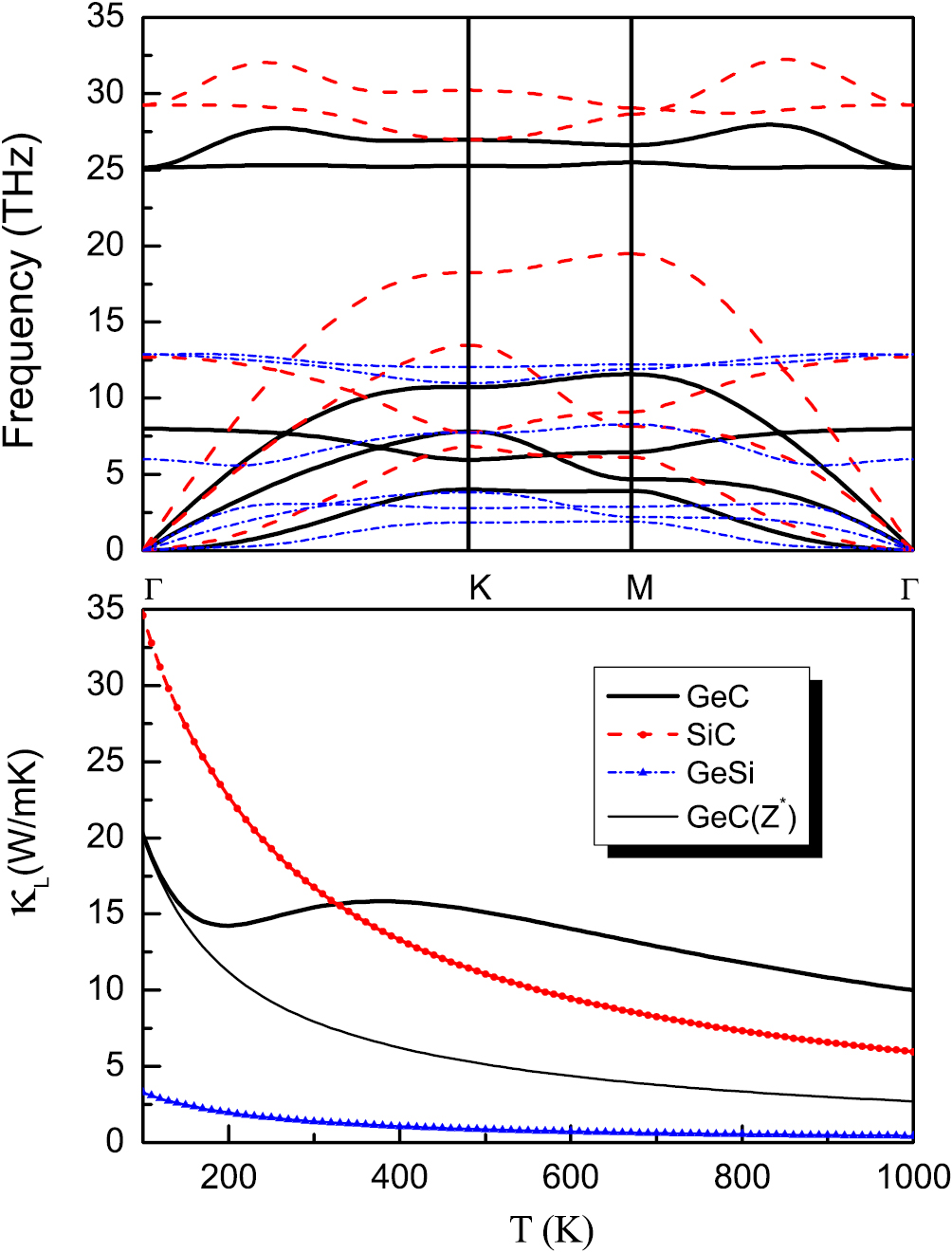 Born effective charge removed anomalous temperature dependence of ...