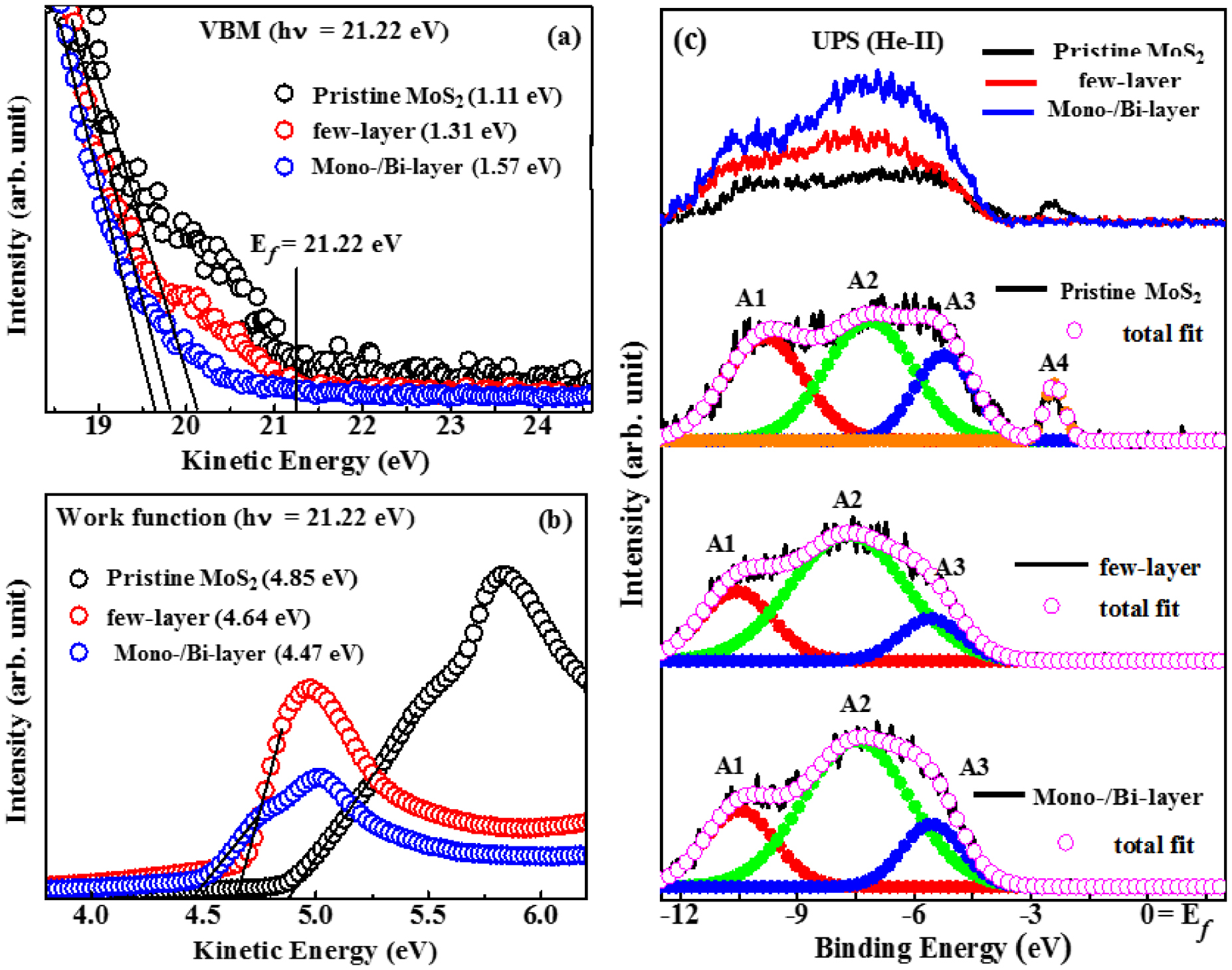 Electronic structure and magnetic behaviors of exfoliated MoS2 ...