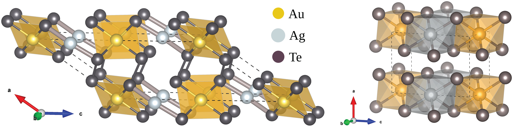 Structural transition in AuAgTe4 under pressure - IOPscience