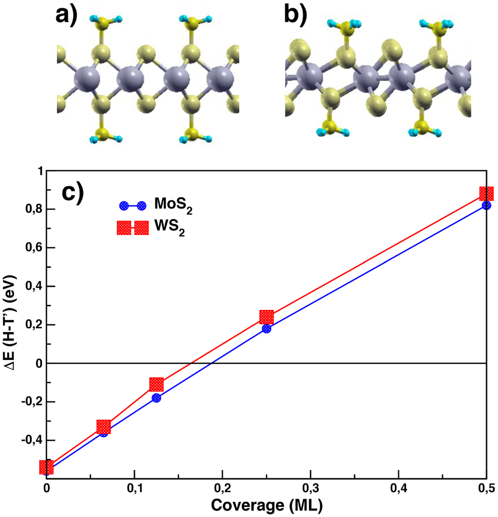 Tailoring the optical properties of MoS2 and WS2 single layers via ...