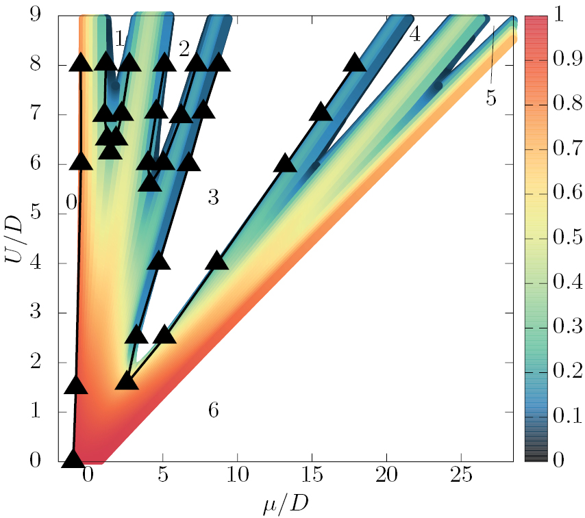 Hund’s metal regimes and orbital selective Mott transitions in three ...