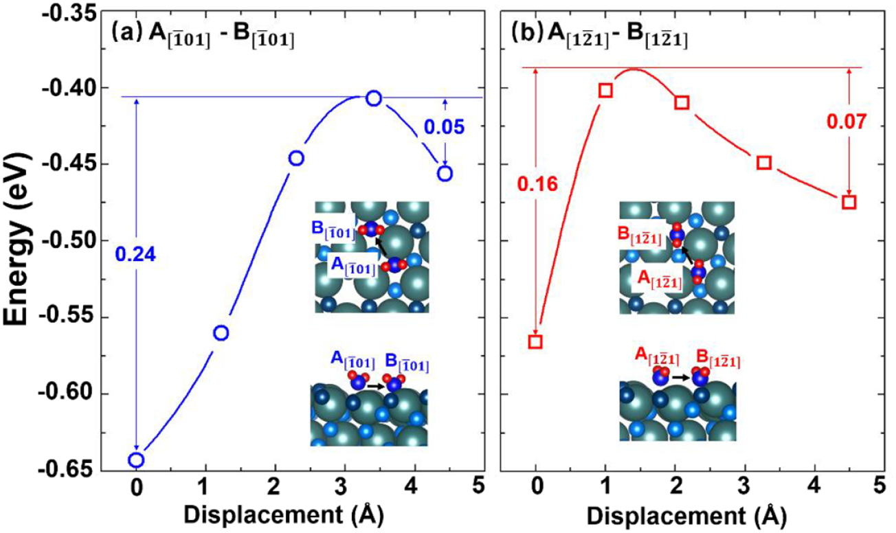 Adsorption, diffusion, and limited dissociation of a single water ...