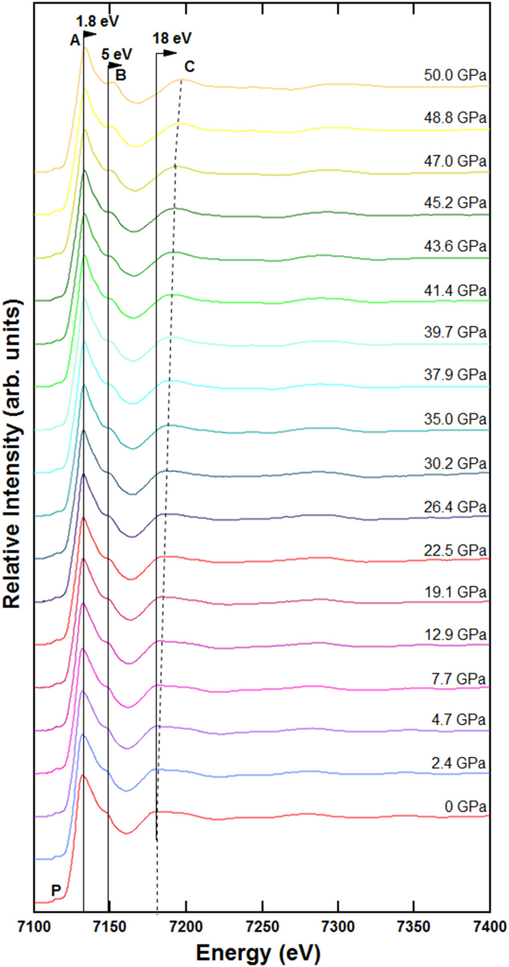 XAS studies of pressure-induced structural and electronic ...