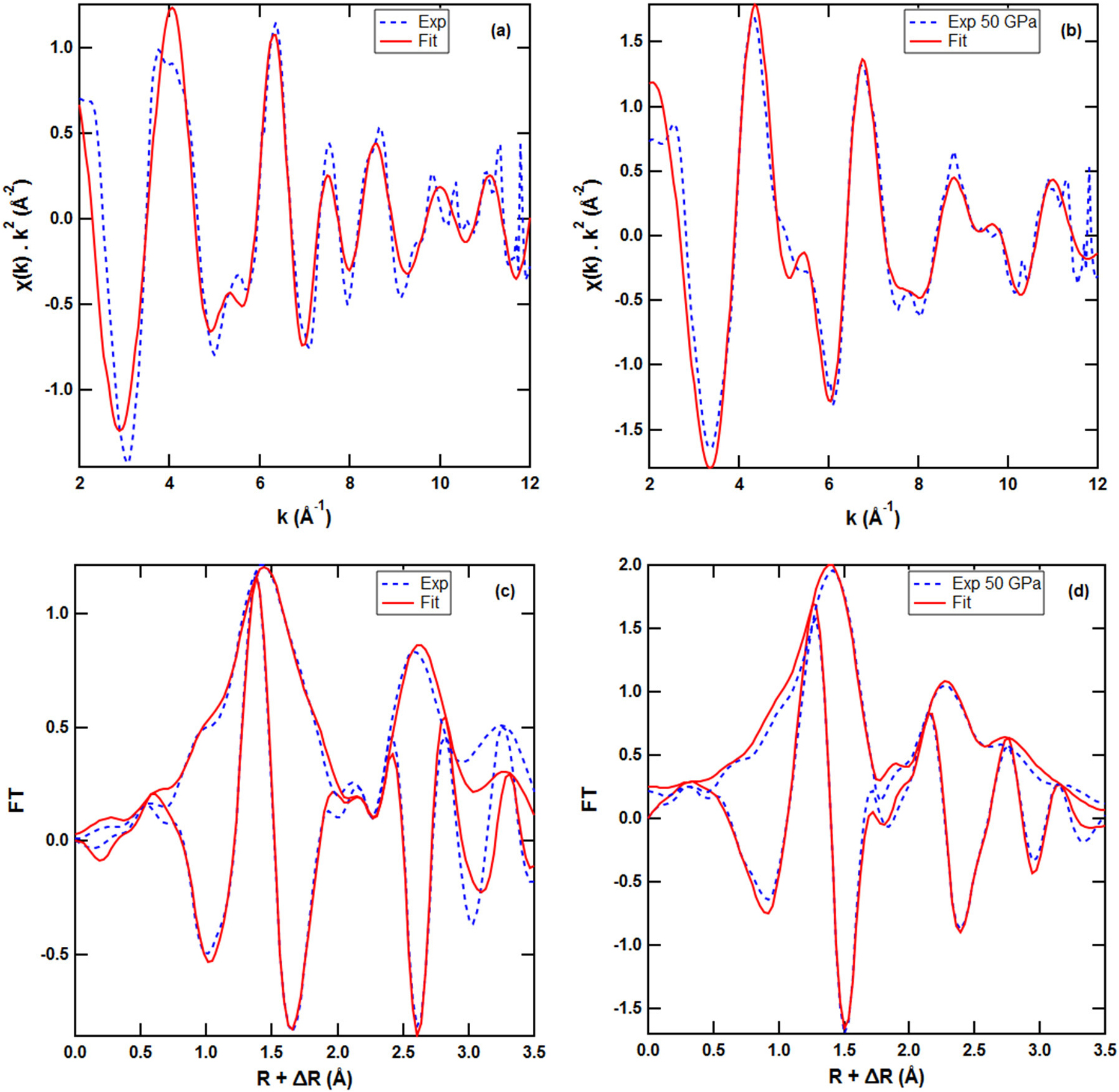 XAS studies of pressure-induced structural and electronic ...