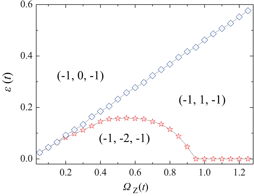 Topological phase transition with p orbitals in the exciton-polariton ...