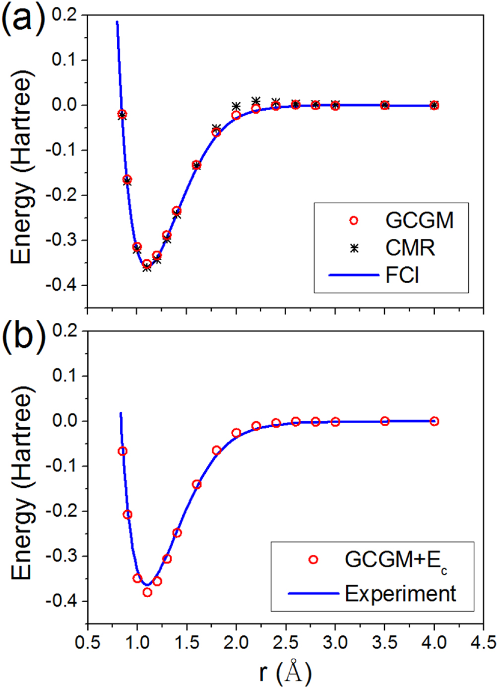 First-principles calculation of correlated electron materials based on ...
