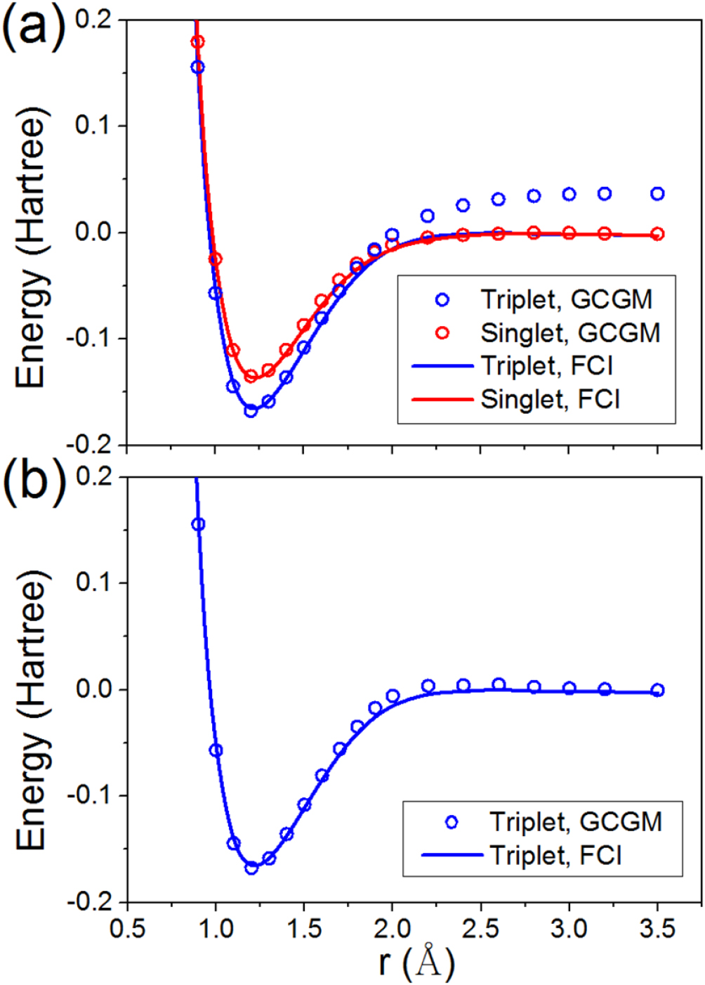 First-principles calculation of correlated electron materials based on ...