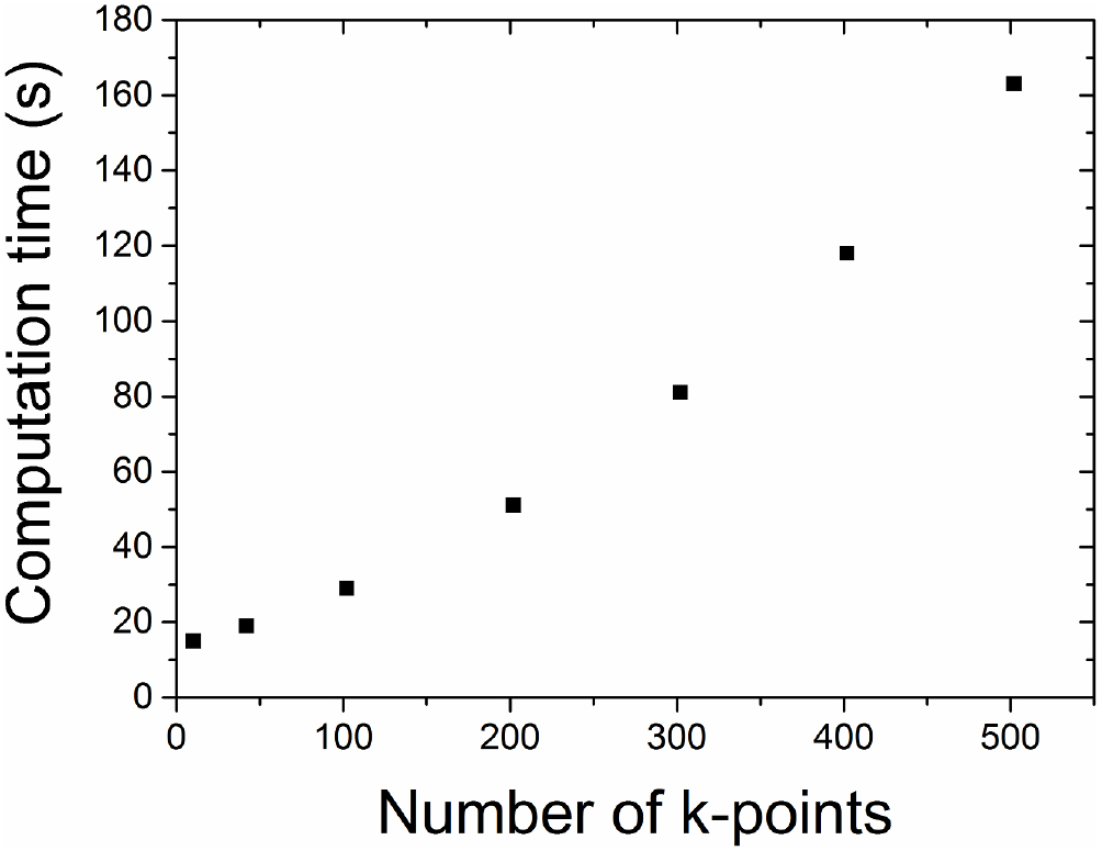 First-principles calculation of correlated electron materials based on ...