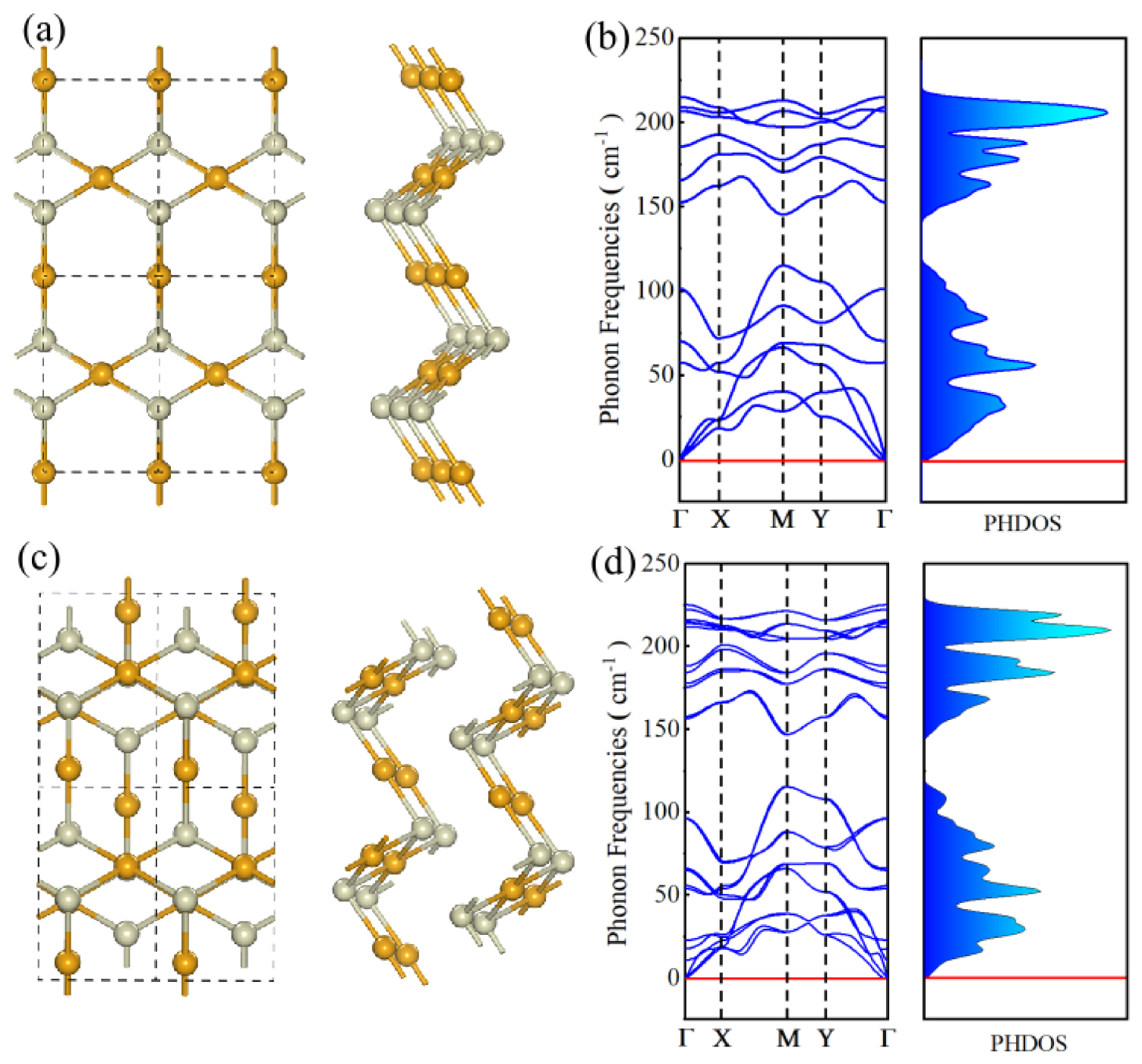 Highly in-plane anisotropic 2D semiconductors β-AuSe with multiple ...
