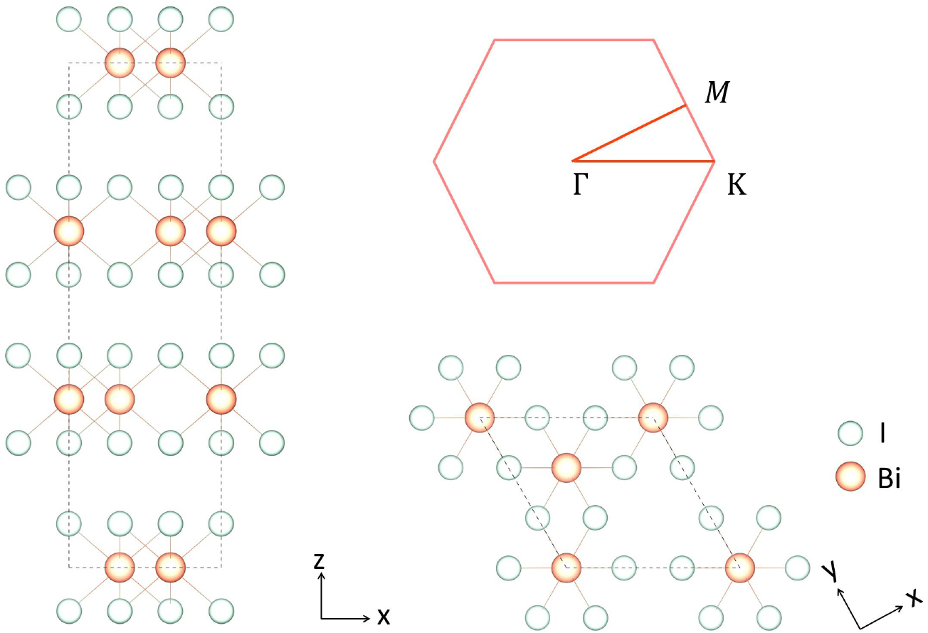 Topological phase transition induced by magnetic proximity effect in ...