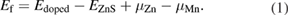 Equation (1)
