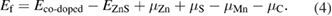 Equation (4)