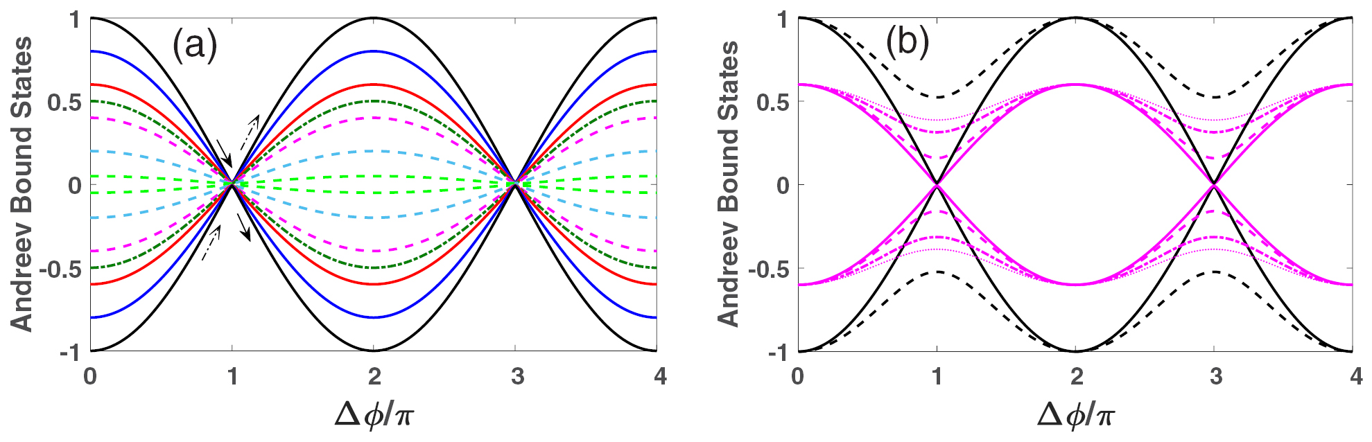 Mass-like band-gap creation in superconducting topological insulator ...
