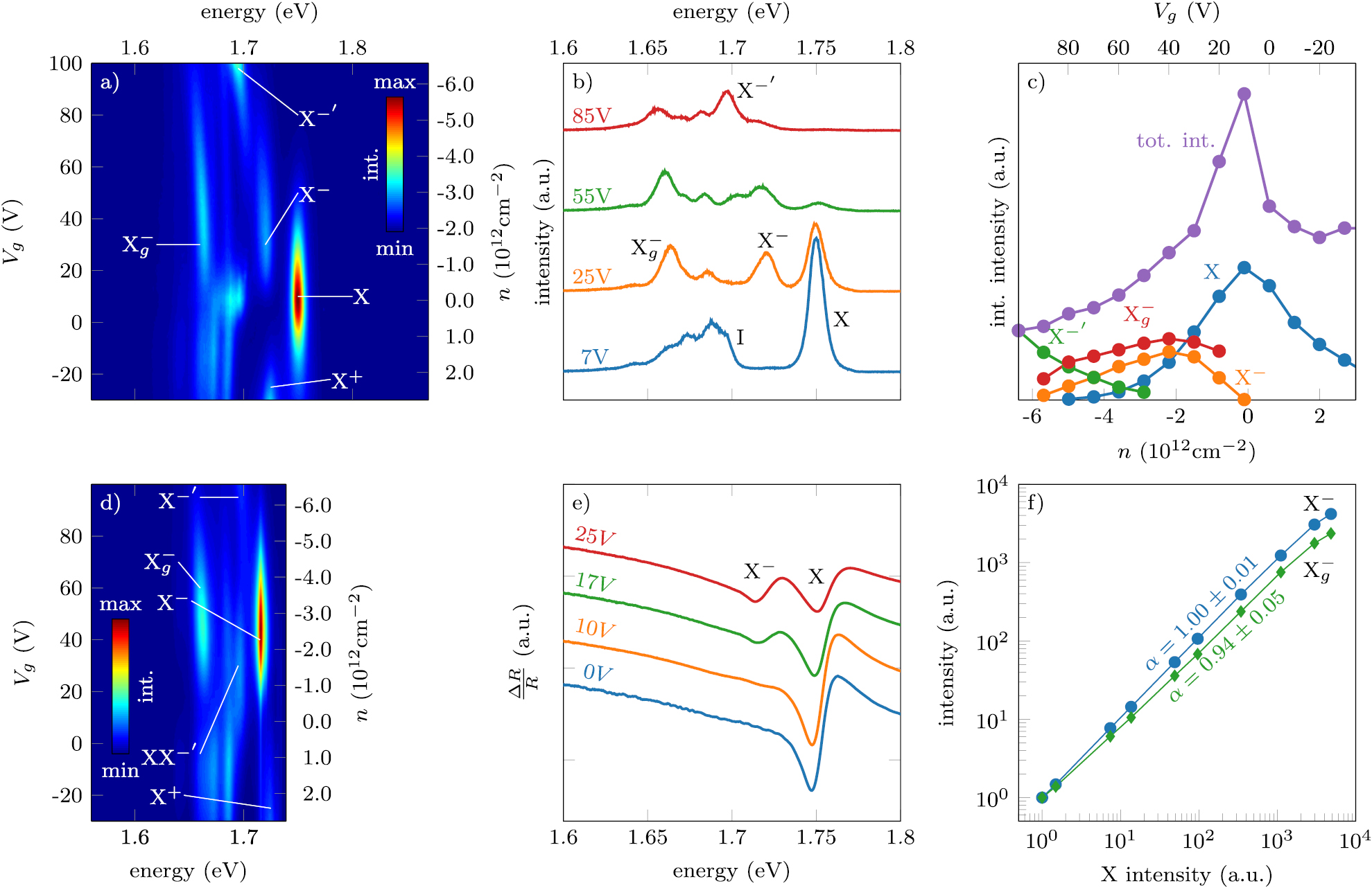 Experimental observation of a negative grey trion in an electron-rich ...
