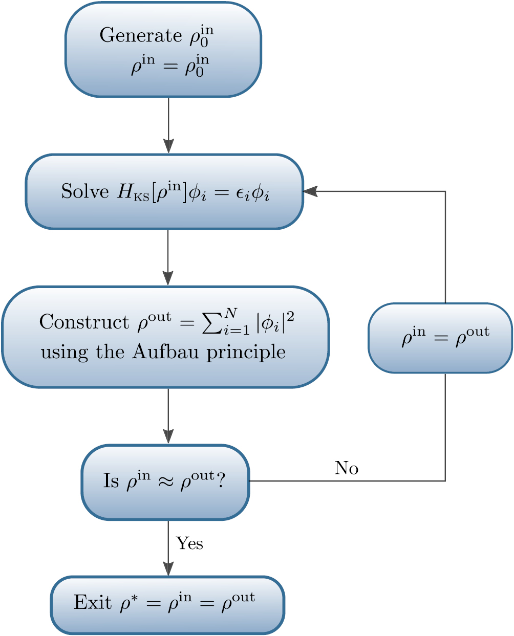 Self Consistent Method Computing the self-consistent field in Kohn–Sham density functional ...