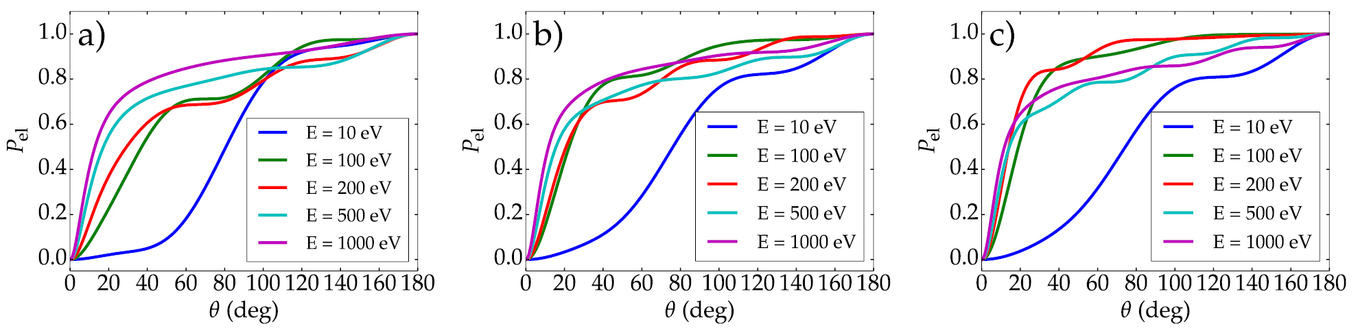Secondary electron emission and yield spectra of metals from Monte ...