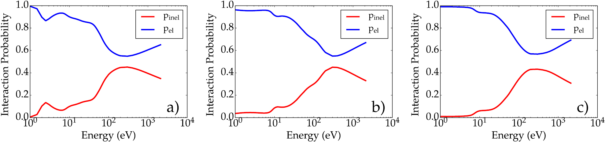 Secondary electron emission and yield spectra of metals from Monte ...