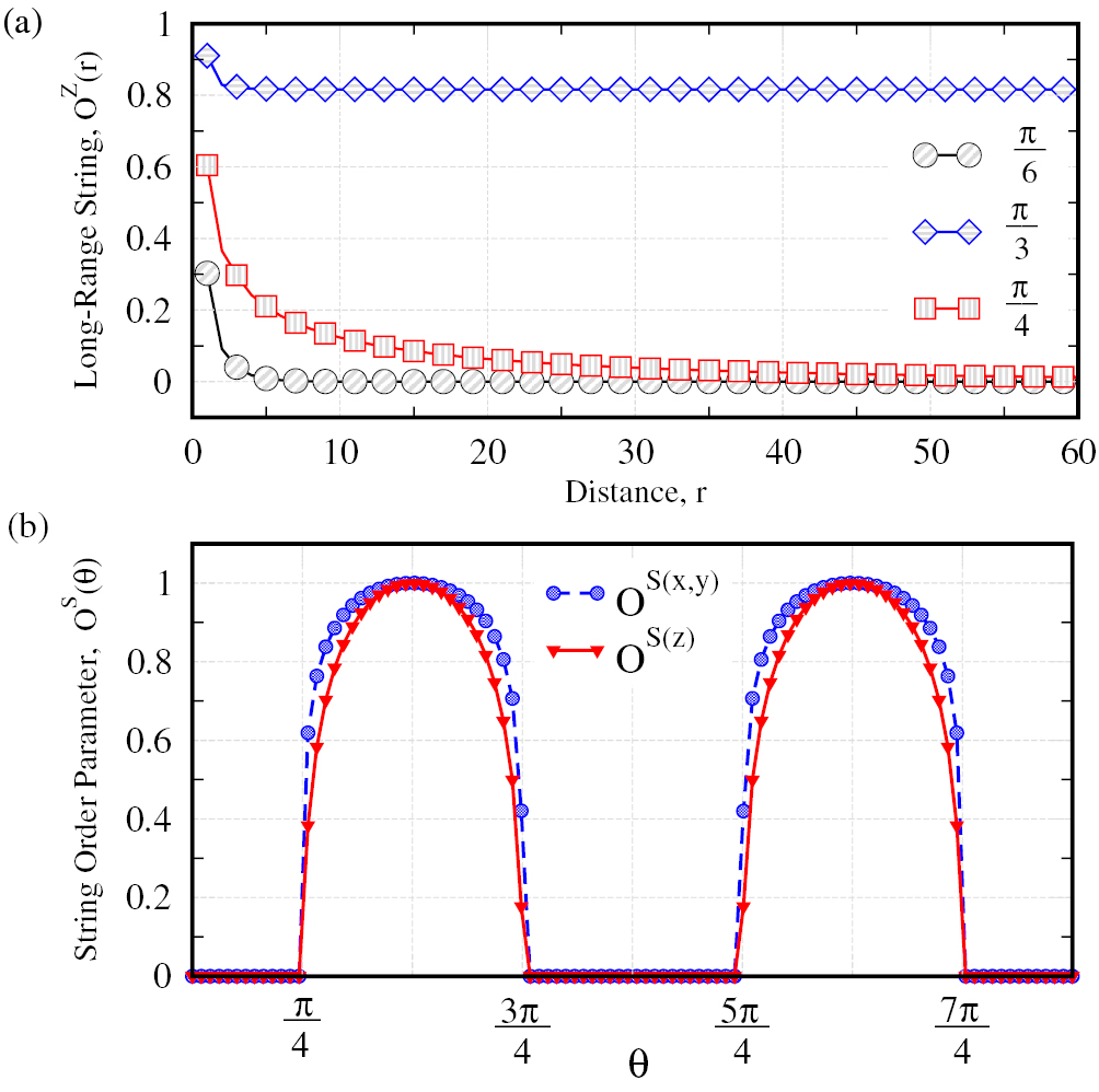 Local entanglement and string order parameter in dimerized models ...