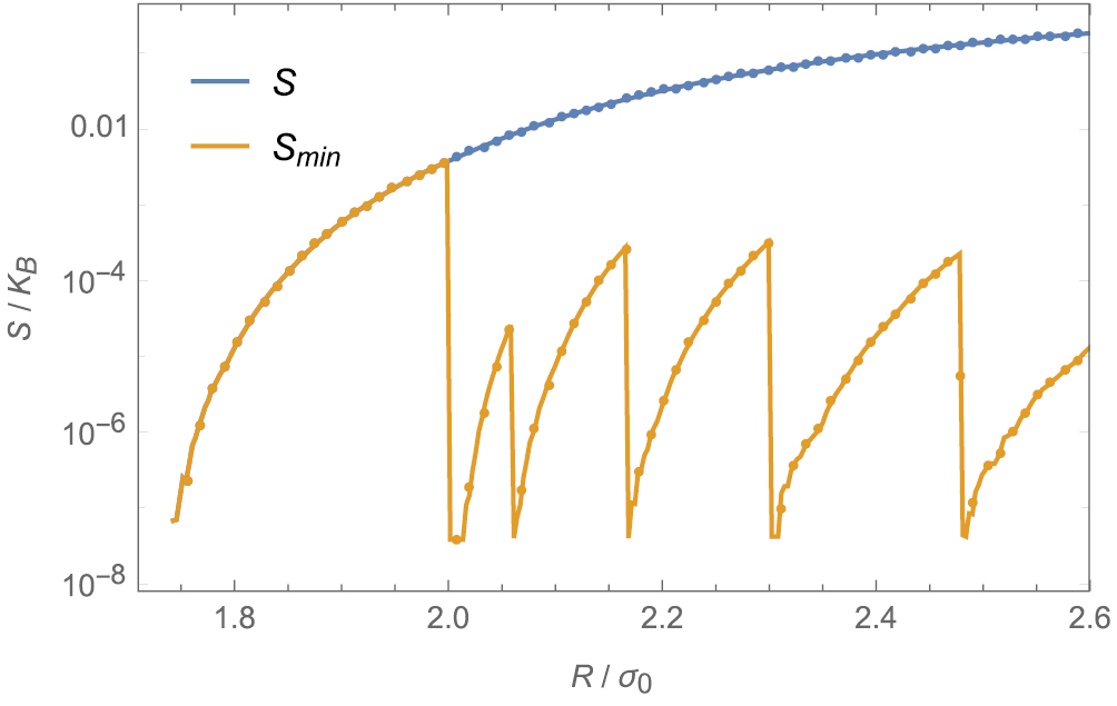 Self-assembly of core-corona particles confined in a circular box ...