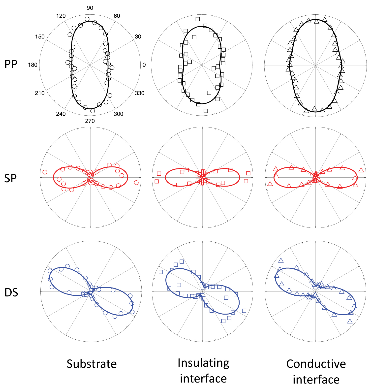 Optical second harmonic generation from LaAlO3/SrTiO3 interfaces with ...