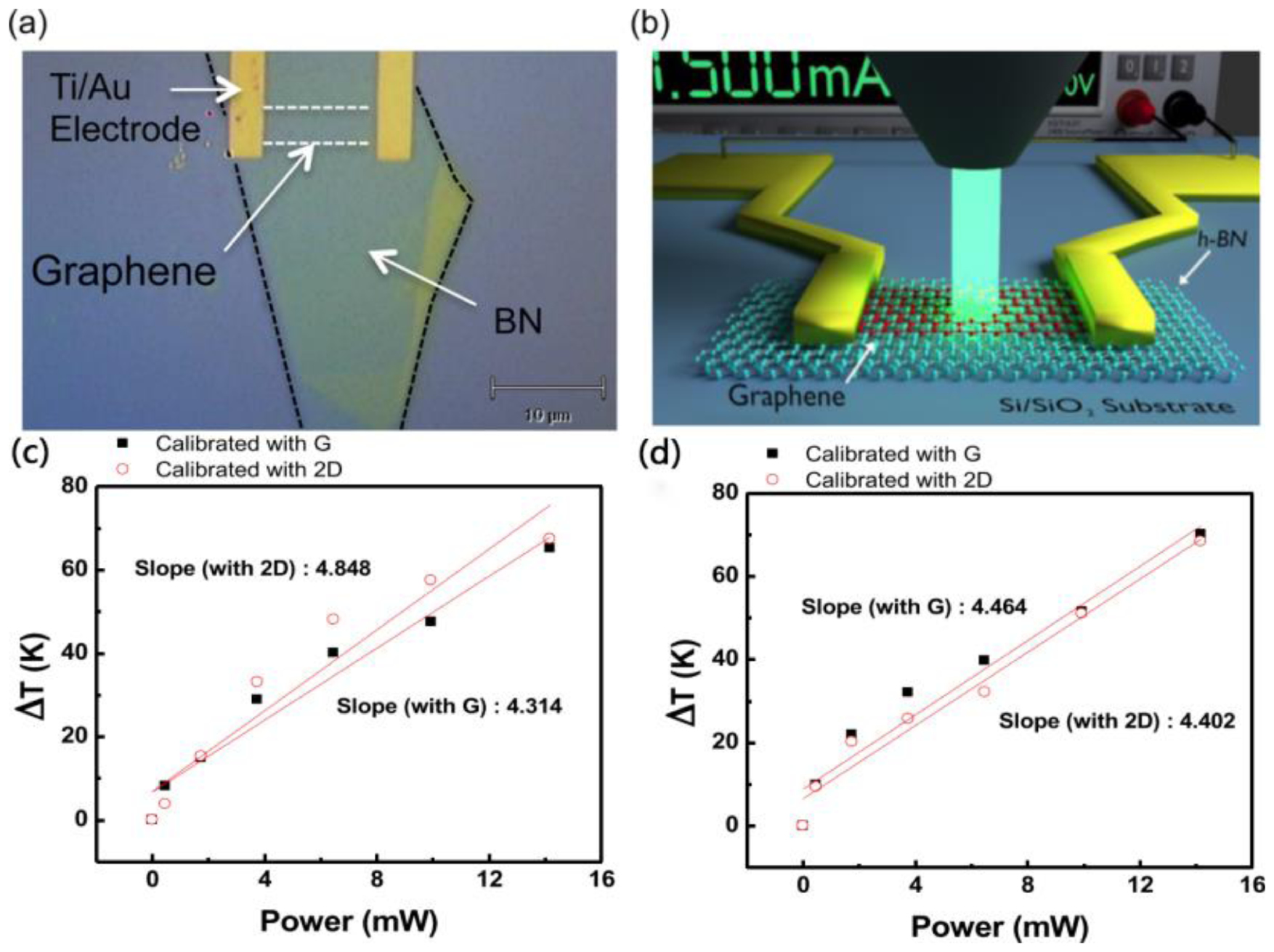 Thermal transport of carbon nanomaterials - IOPscience