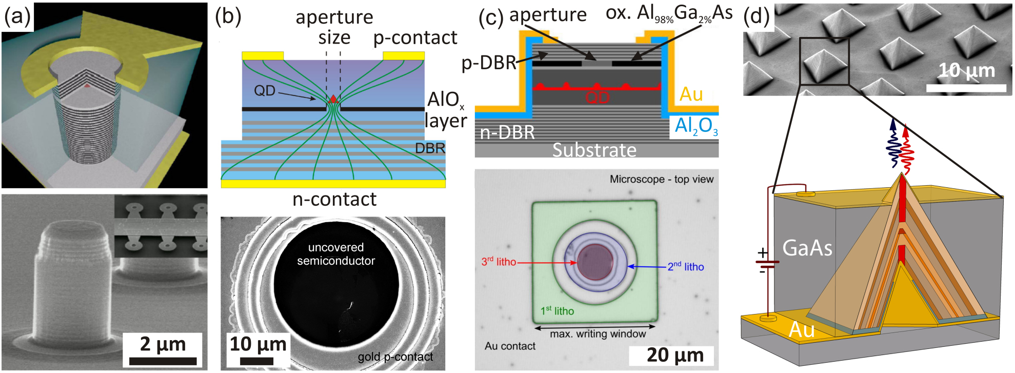 Quantum Source Array Deterministically fabricated solid-state quantum-light sources - IOPscience