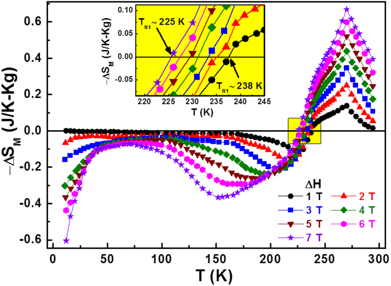 Magnetic glassy state at low spin state of Co3+ in EuBaCo2O5+δ (δ
