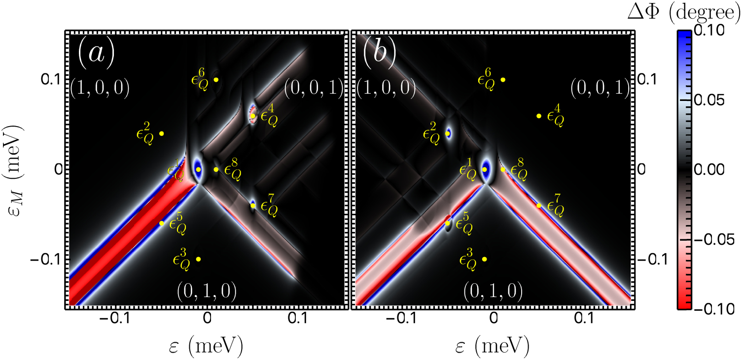 Theory of valley-resolved spectroscopy of a Si triple quantum dot ...