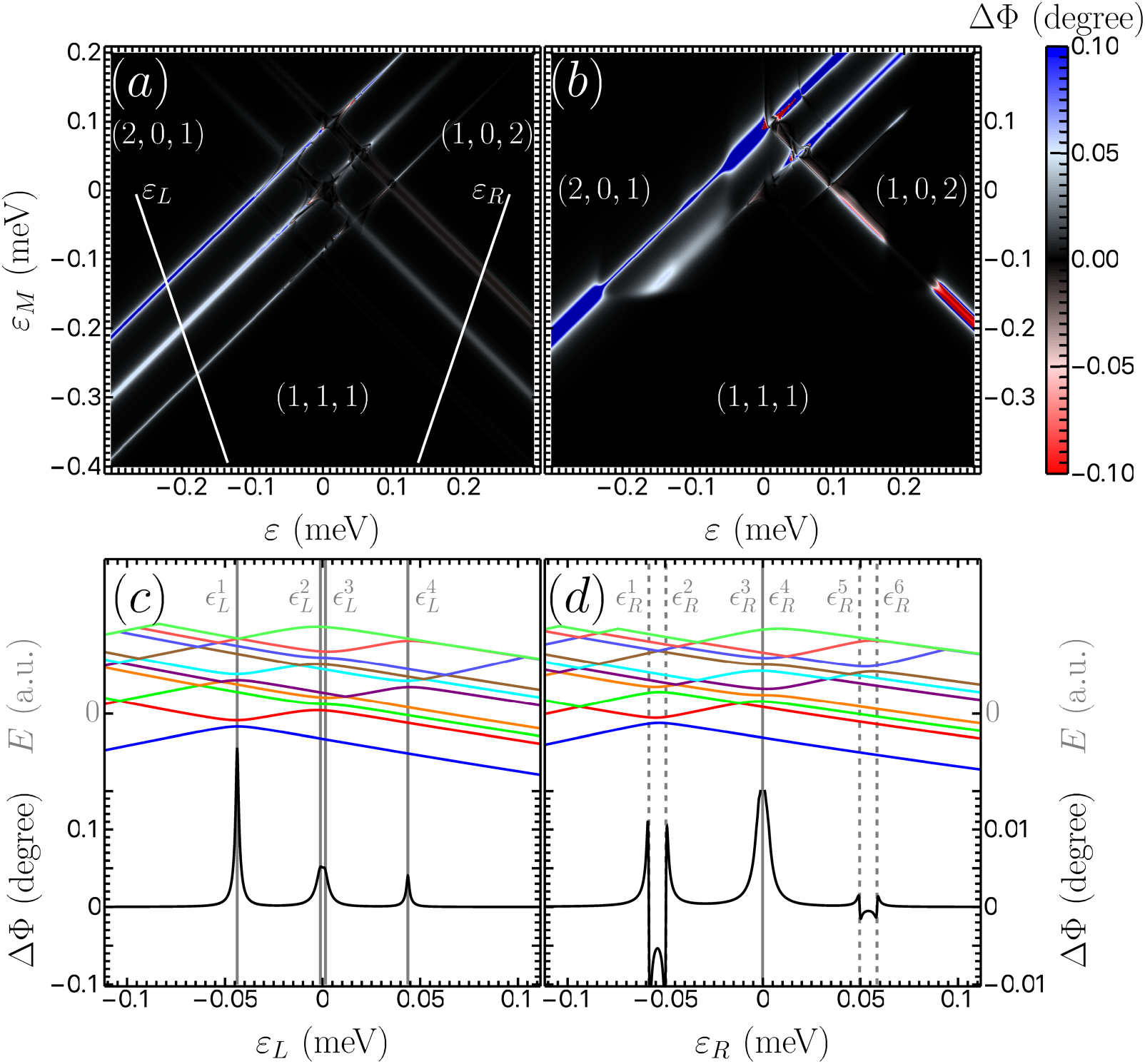 Theory of valley-resolved spectroscopy of a Si triple quantum dot ...