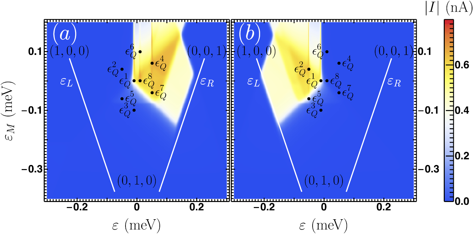 Theory of valley-resolved spectroscopy of a Si triple quantum dot ...
