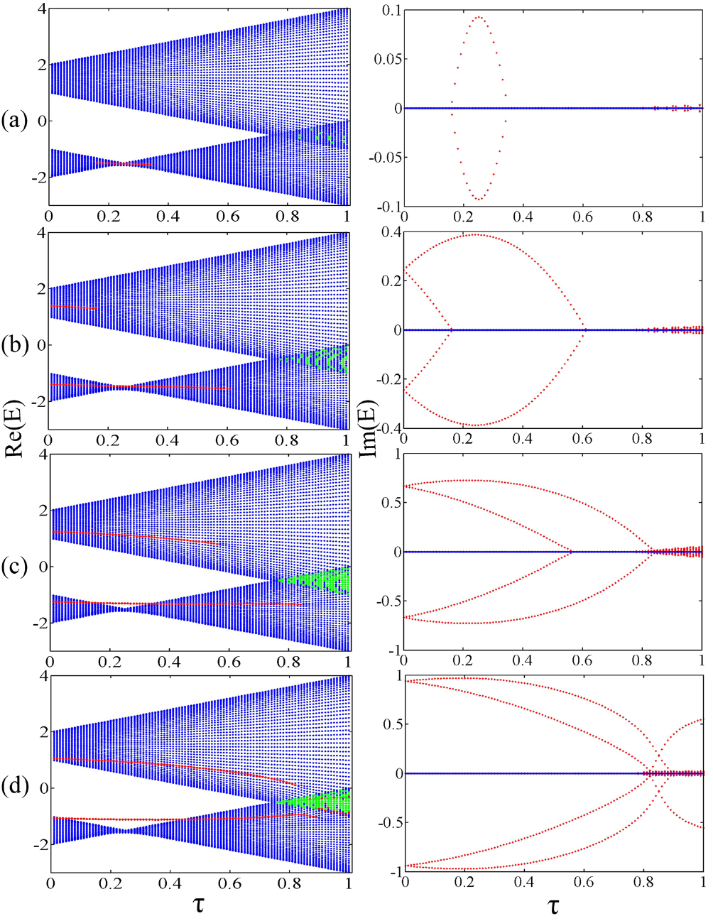 symmetry of the Su–Schrieffer–Heeger model with imaginary
