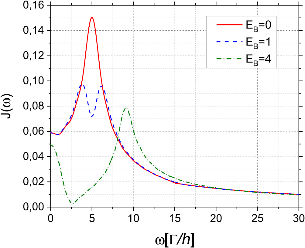 Non-equilibrium electronic transport through a quantum dot with strong ...