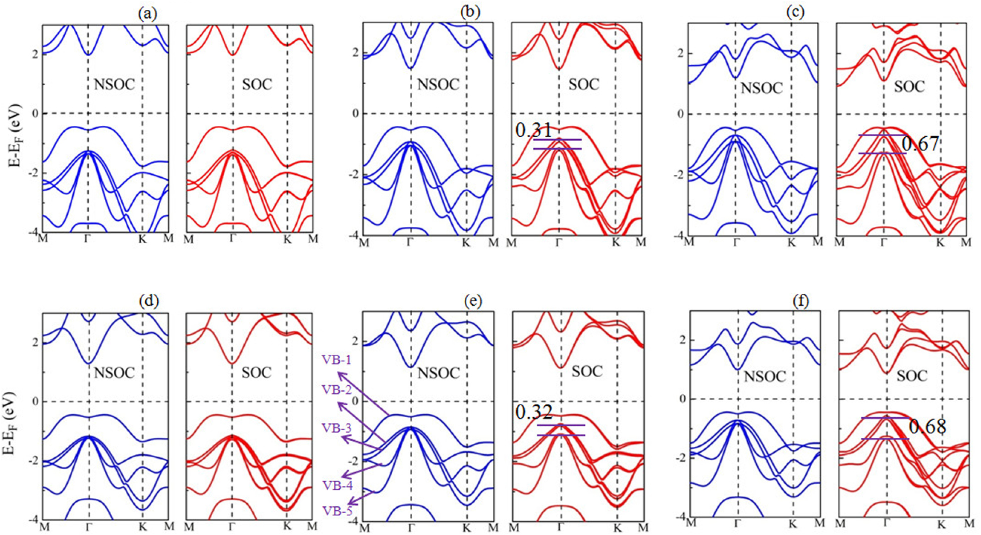 Electric field control of Rashba spin splitting in 2D NIIIXVI (N = Ga ...