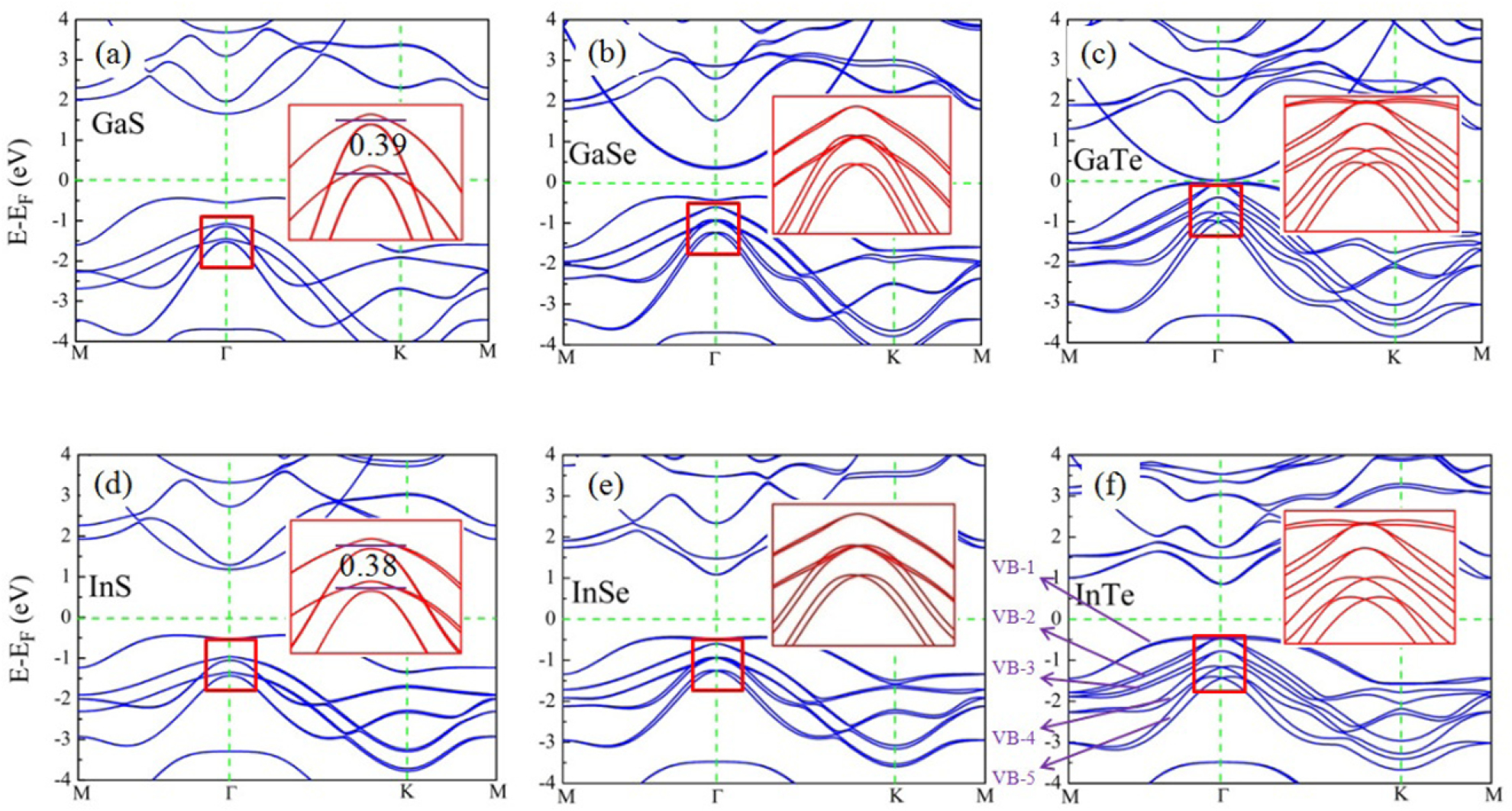 Electric field control of Rashba spin splitting in 2D NIIIXVI (N = Ga ...