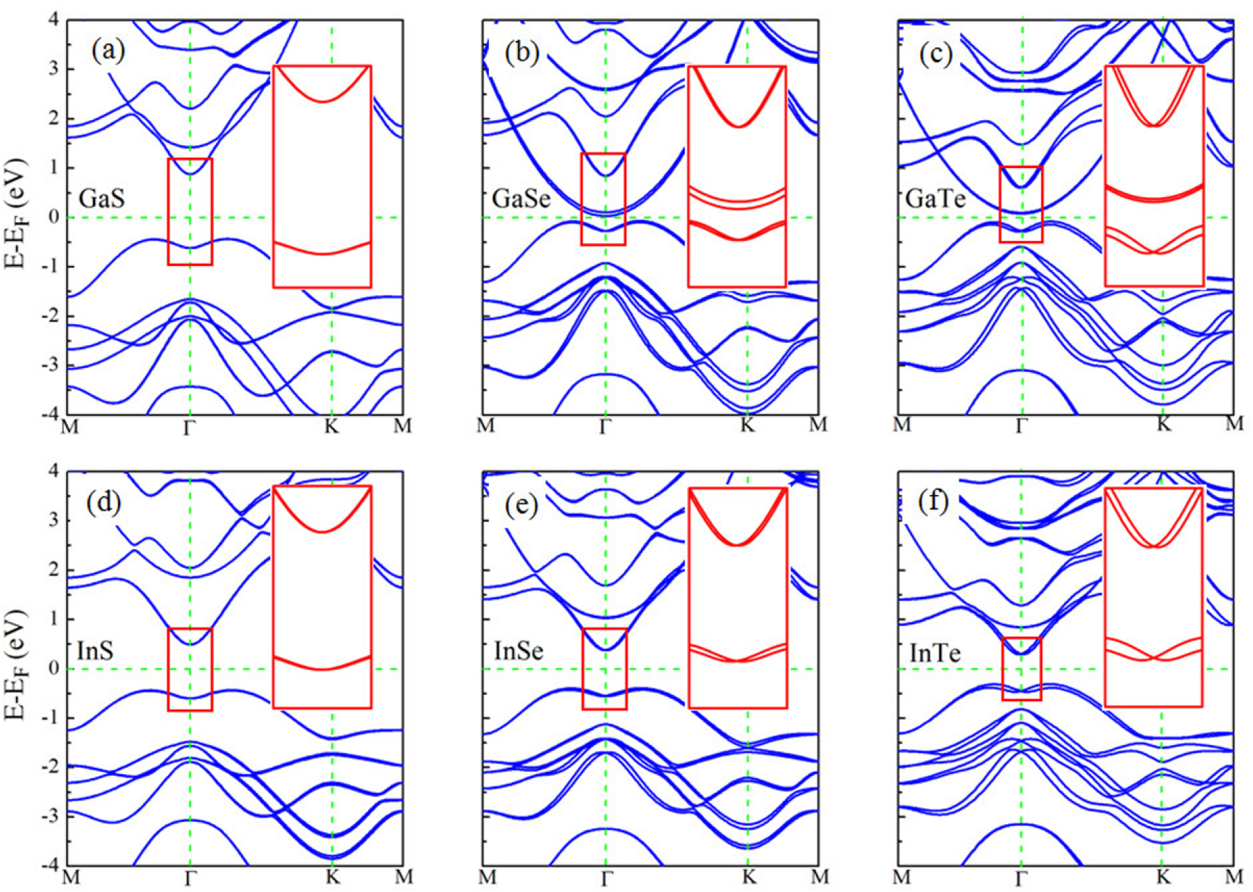 Electric field control of Rashba spin splitting in 2D NIIIXVI (N = Ga ...