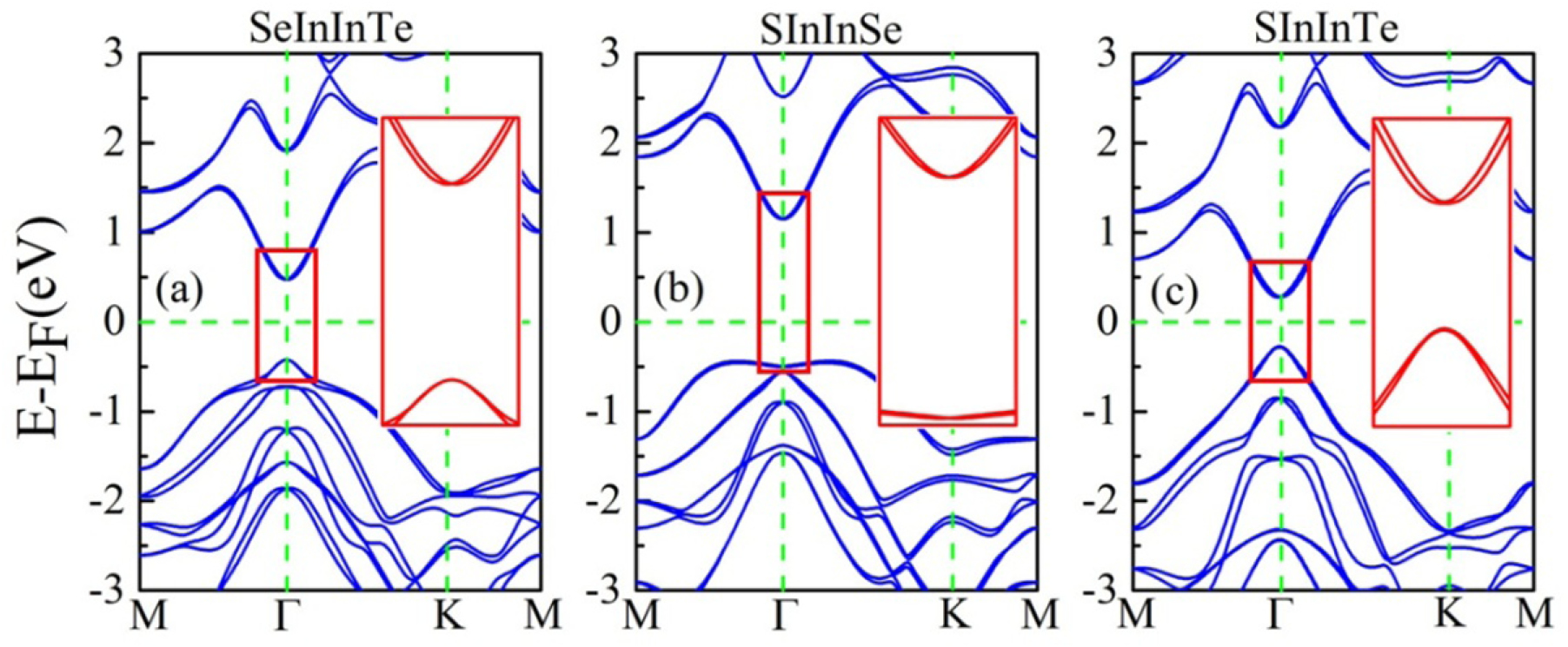 Electric field control of Rashba spin splitting in 2D NIIIXVI (N = Ga ...