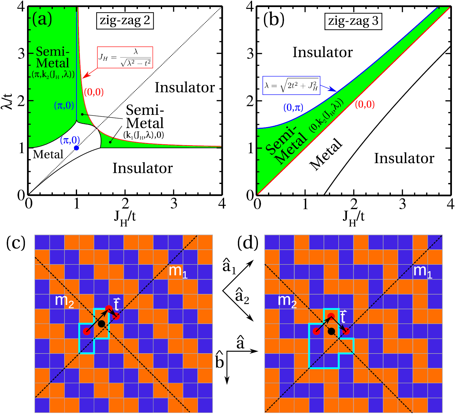 Spin, orbital and topological order in models of strongly
