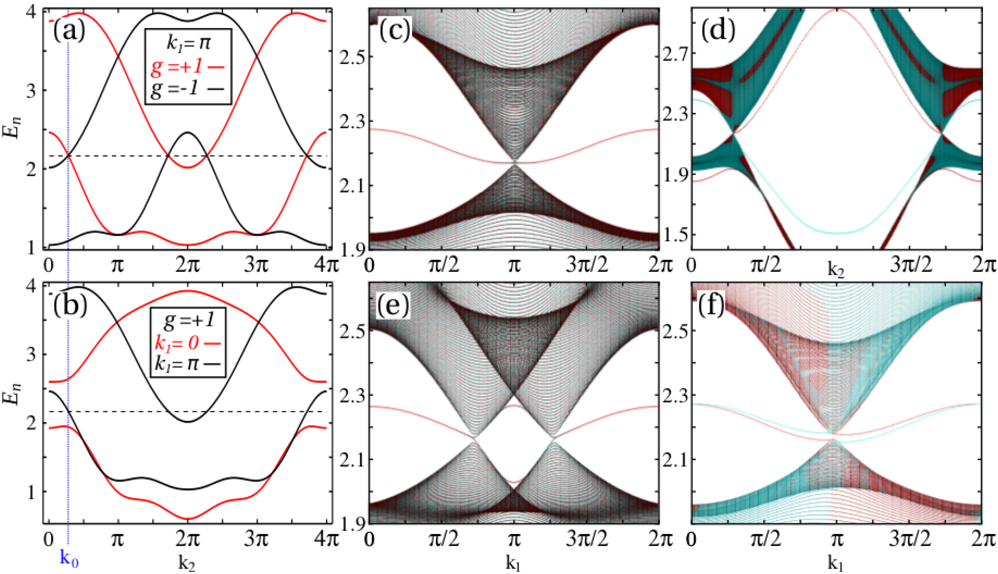 Spin, orbital and topological order in models of strongly