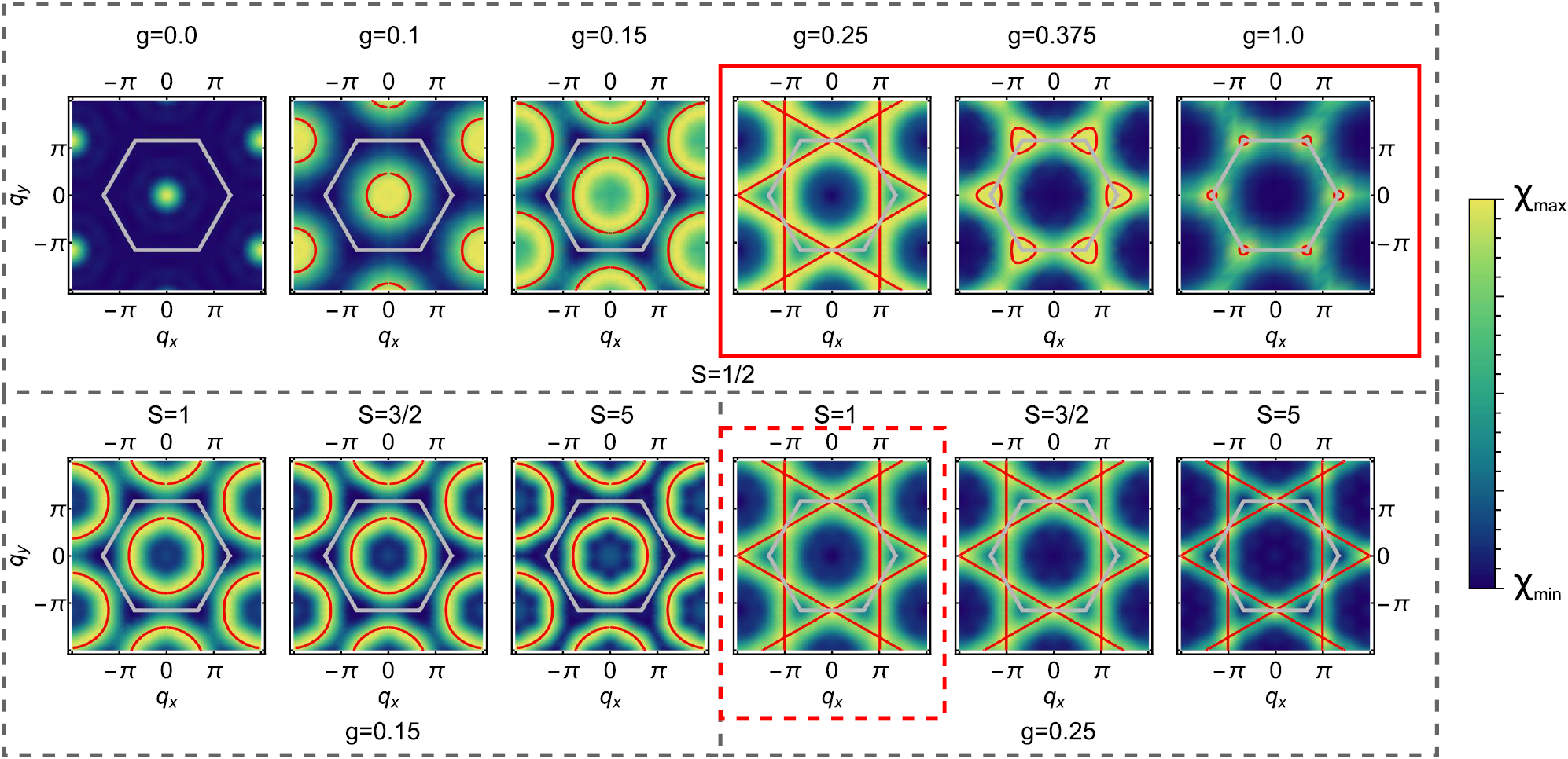 Classical spiral spin liquids as a possible route to quantum spin ...